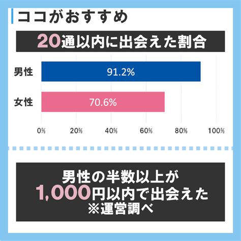 ハッピーメール無料ポイント|ハッピーメールのポイントと料金を徹底解説！無料で。